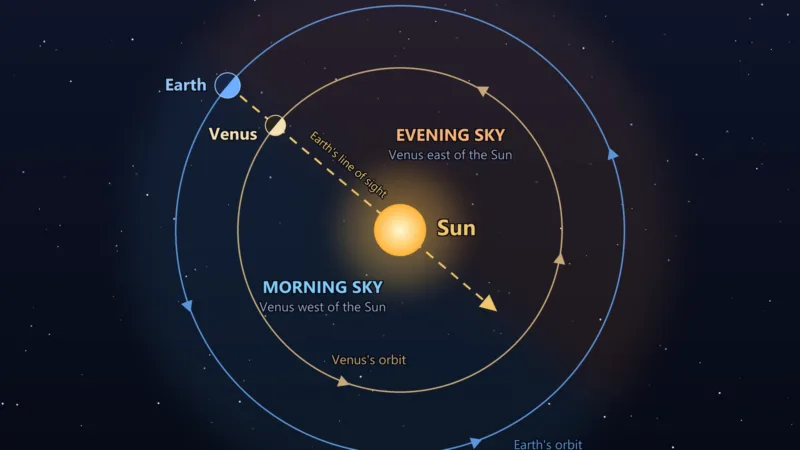 venus inferior conjunction october 2026 image